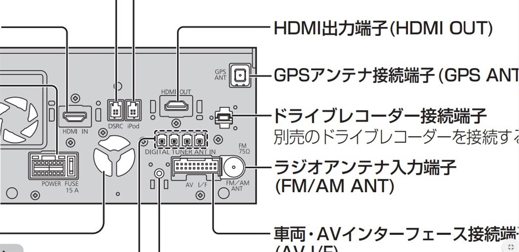 CN H500からの交換について』 パナソニック ストラーダ CN-F1XD