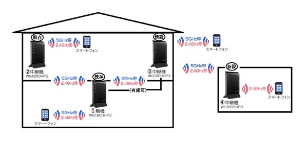 NEC Aterm WG1800HP3 PA-WG1800HP3 価格比較 - 価格.com