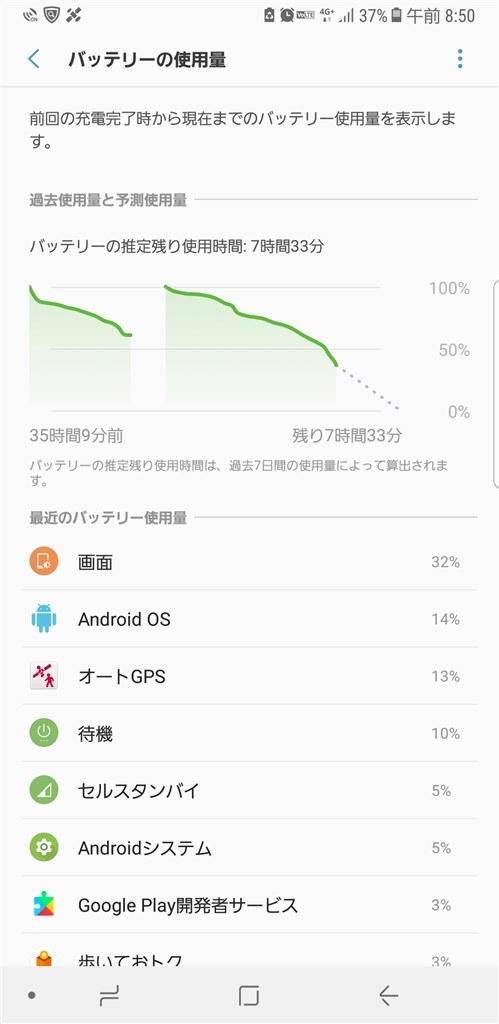 リフレッシュしたのに電池の減りが早い』 サムスン Galaxy Note8 SC-01K docomo のクチコミ掲示板 - 価格.com