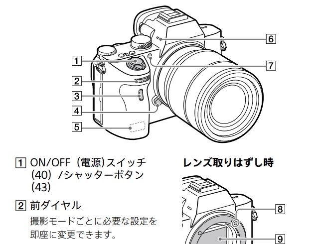 SONY α7 III ILCE-7M3 しろくろです。 SONY ILCE-7M3 ミラーレス一眼カメラ α7 III(アルファ7 III