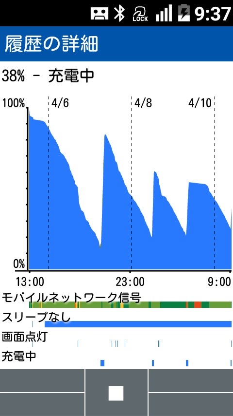 バッテリーが持たないその後 京セラ Gratina 4g Kyf31 のクチコミ掲示板 価格 Com