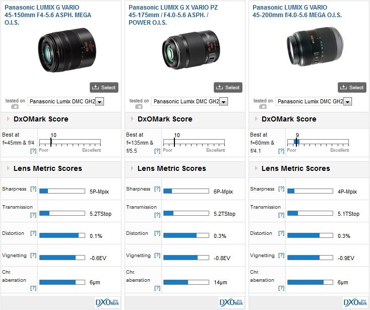 II型と45-175との比較』 パナソニック LUMIX G VARIO 45-200mm/F4.0 ...