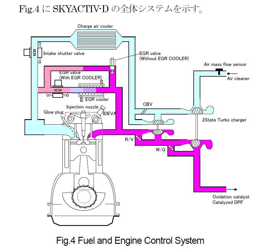 煤の吹き飛ばしについて マツダ Cx 5 17年モデル のクチコミ掲示板 価格 Com