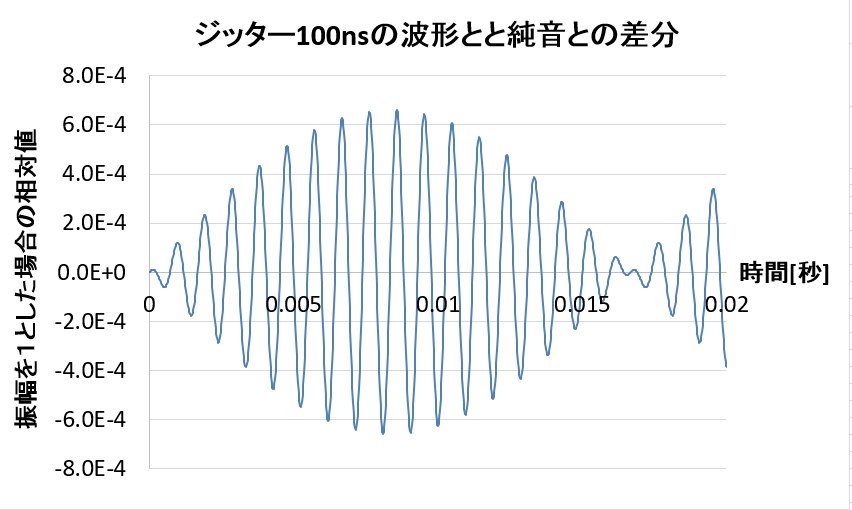 Cd直接リッピング で音が良くなるのか教えて下さい Part 2 Sony Hap Z1es のクチコミ掲示板 価格 Com