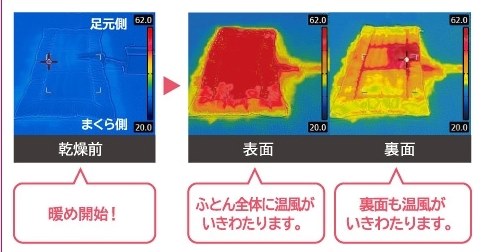 布団の向きについて 日立 アッとドライ Hfk Vh0 N シャンパンゴールド のクチコミ掲示板 価格 Com