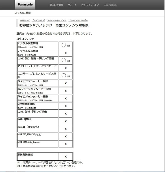 パナソニック プライベート・ビエラ UN-24F7投稿画像・動画 - 価格.com