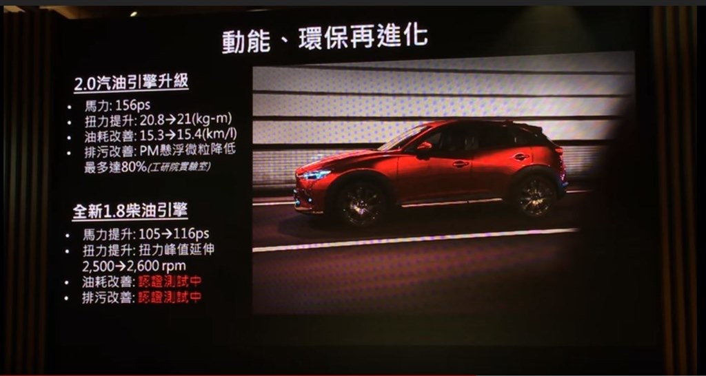 フルモデルチェンジは来年 マツダ Cx 3 15年モデル のクチコミ掲示板 価格 Com