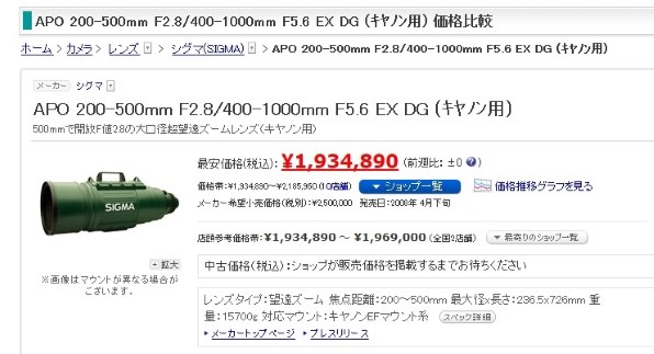 CANON EOS Kiss X2 ダブルズームキット投稿画像・動画 - 価格.com
