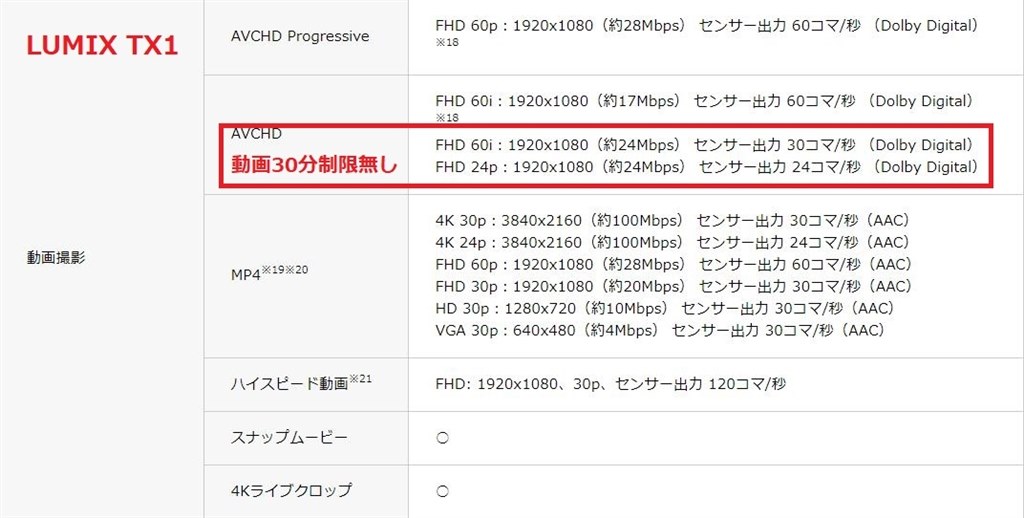 動画撮影での30分制限』 パナソニック LUMIX DMC-LX9 のクチコミ 動画撮影での30分制限』 パナソニック LUMIX DMC-LX9 のクチコミ
