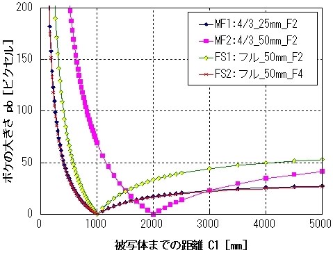 GF5との違いについて』 パナソニック LUMIX DC-GF9W ダブル GF5との違いについて』 パナソニック LUMIX DC-GF9W ダブル