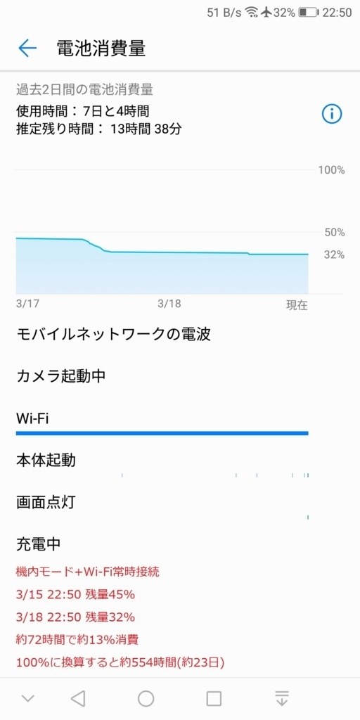 Wi Fiの矢印 Huawei Huawei Nova Lite 2 Simフリー のクチコミ掲示板 価格 Com