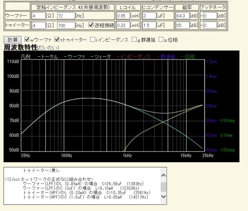 アンプ・スピーカー・ＤＡＣ・いい音作っちゃお part４７』 クチコミ