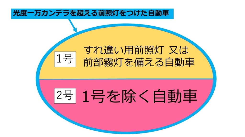 夜間車両等の灯火について その2 クチコミ掲示板 価格 Com