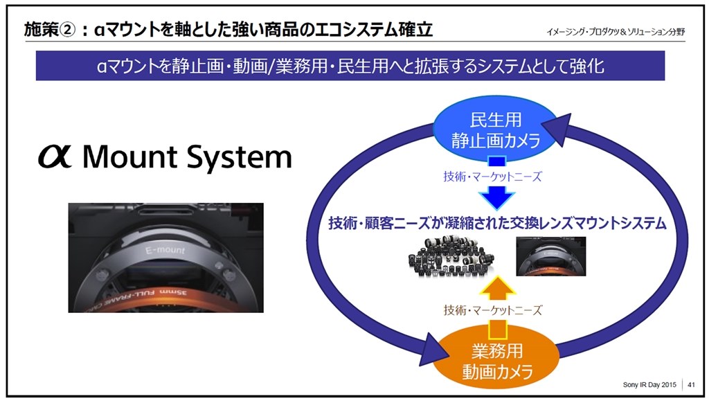 頭文字の読み』 SONY α7 III ILCE-7M3 ボディ のクチコミ掲示板 - 価格.com