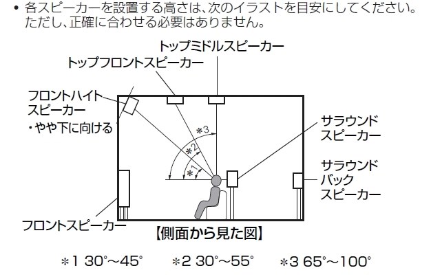 本 属性 コスチューム スピーカー 配置 2ch Hiyandgc Org