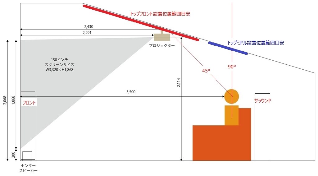 勾配天井には7 1ch 5 1 2chどちらがいいでしょうか クチコミ掲示板 価格 Com