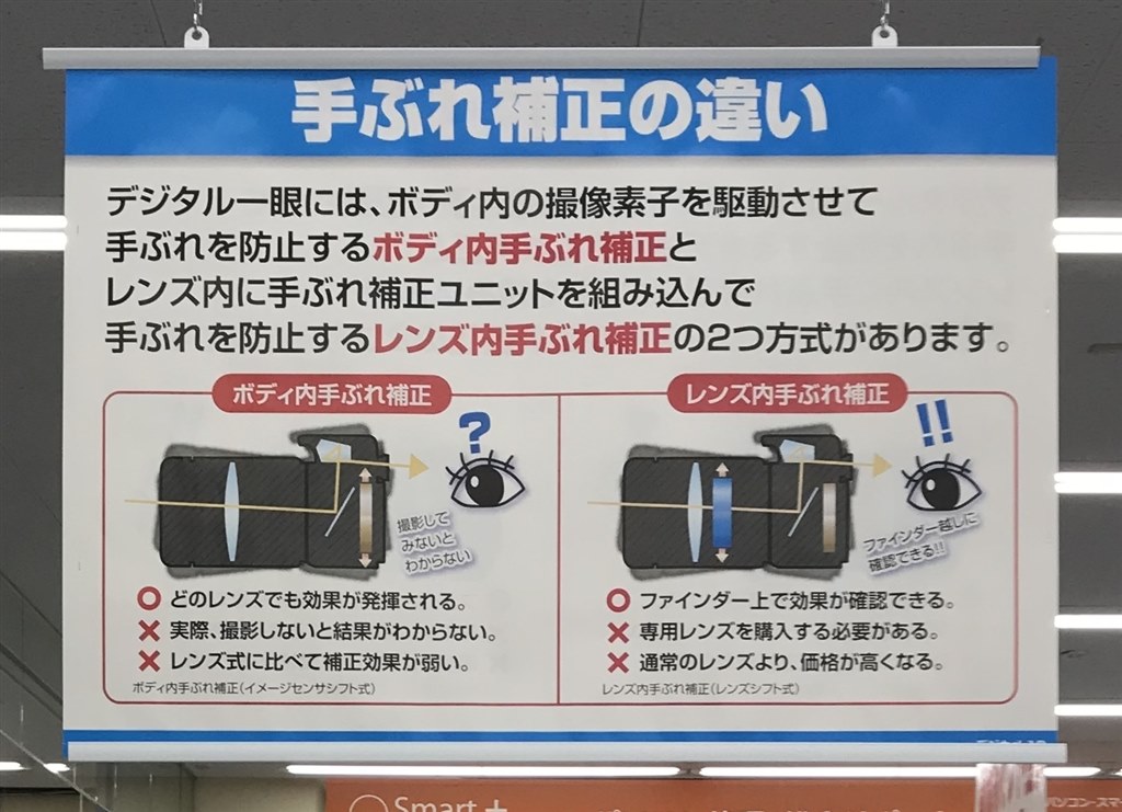 カメラ ボディ 内 手ぶれ 補正