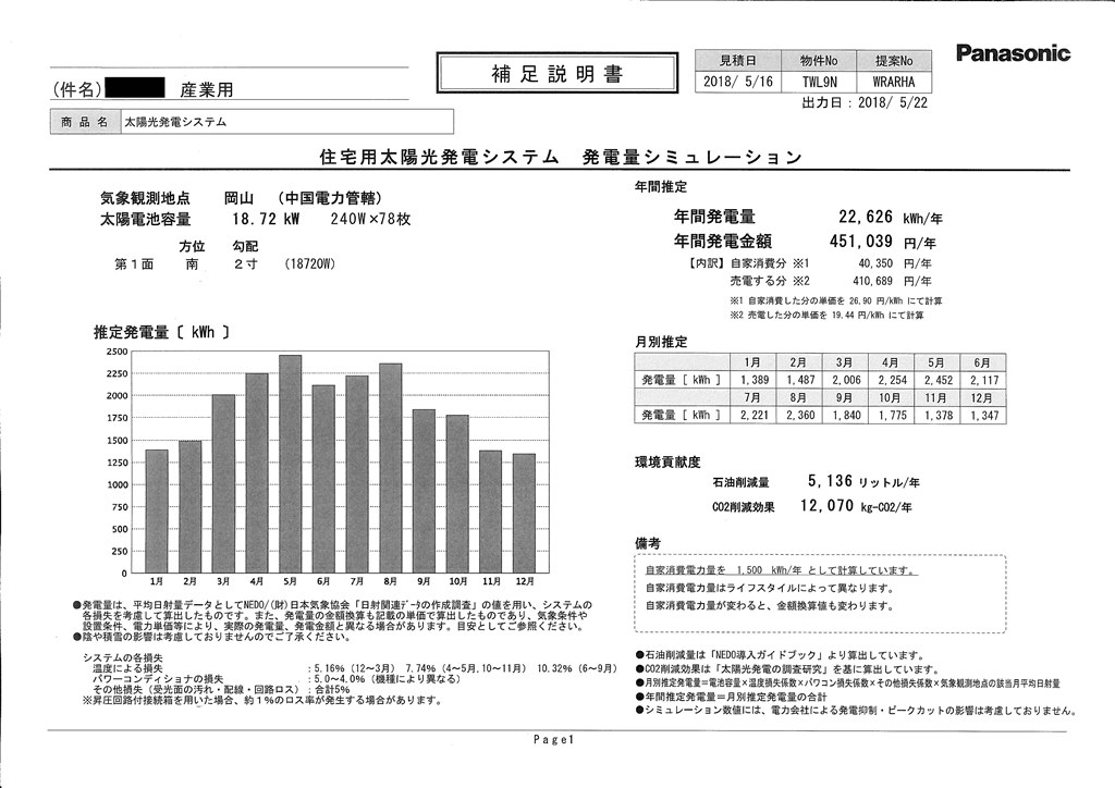 太陽光発電の見積書の項目について クチコミ掲示板 価格 Com