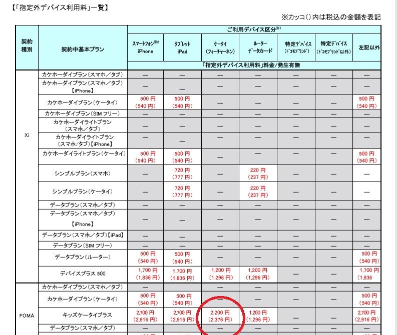 Simの差し替えに関して 富士通 キッズケータイ F 03j のクチコミ掲示板 価格 Com