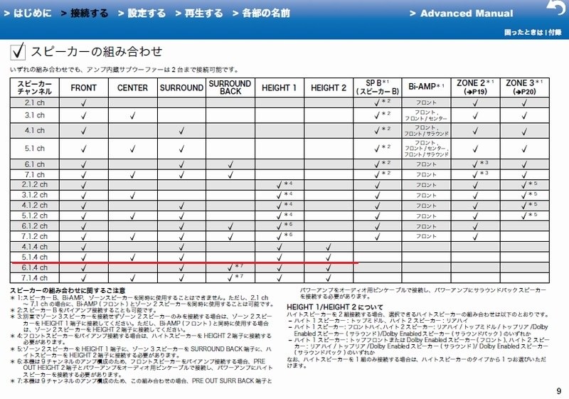 ヤマハのav アンプについて クチコミ掲示板 価格 Com