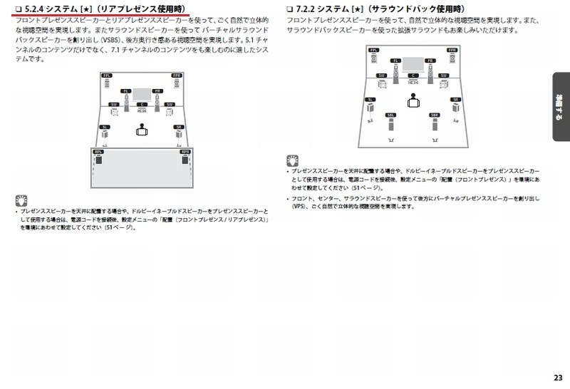 ヤマハＡＶシステム アンプ1個、スピーカー6個 取説、配信図、コード AVアンプ YAMAHA RX-A1080 AVレシーバー レビュー。PS5、PS4、Nintendo