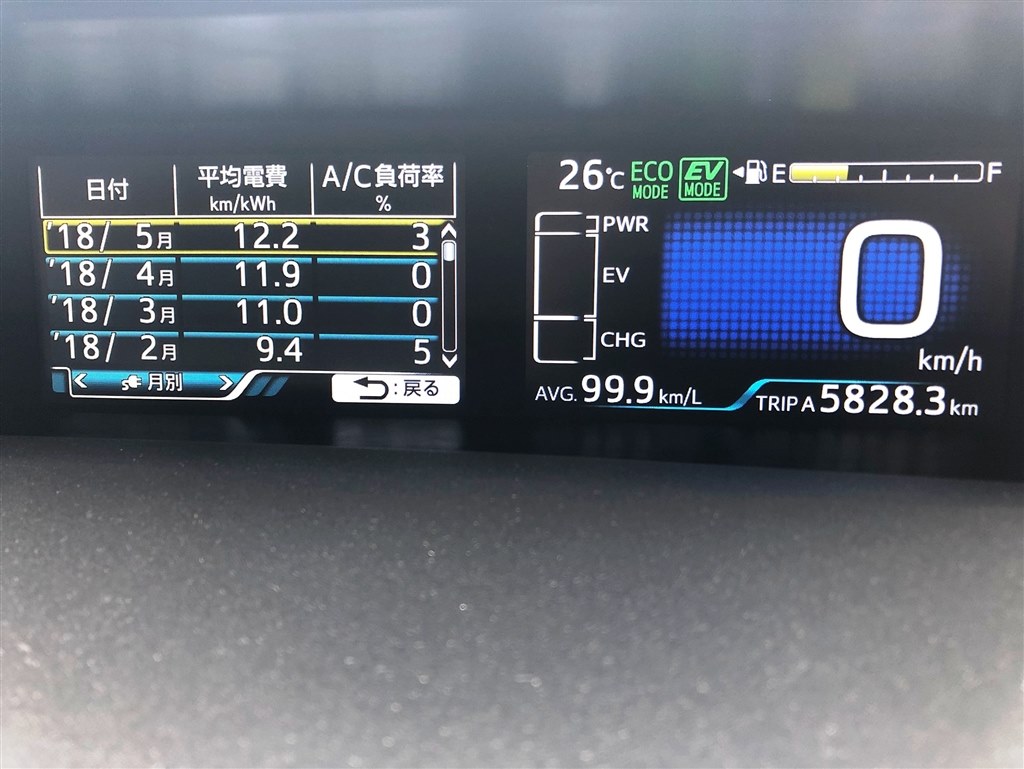 Ev走行の距離 トヨタ プリウスphv 17年モデル のクチコミ掲示板 価格 Com