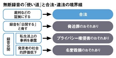 オリンパスの対応に不満』 オリンパス OLYMPUS Tough TG-5 のクチコミ