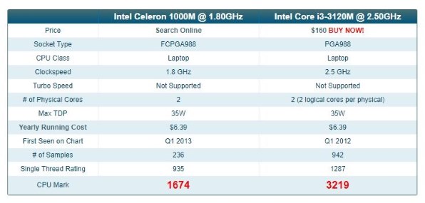 NEC LaVie S LS150/MSR PC-LS150MSR [ルミナスレッド] 価格比較 - 価格.com