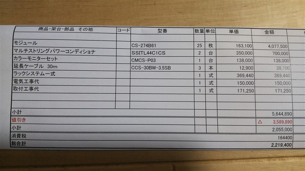 太陽光見積もり適正価格か教えてください。』 クチコミ掲示板