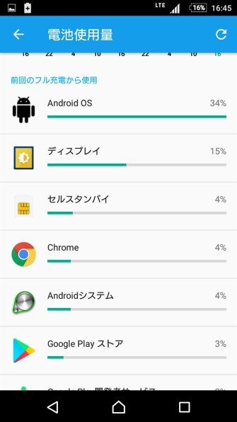SONY Xperia Z3 Compact SO-02G docomo投稿画像・動画 - 価格.com