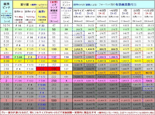 野鳥撮影に十分な解像力ですか？』 SONY サイバーショット DSC-RX10M4 