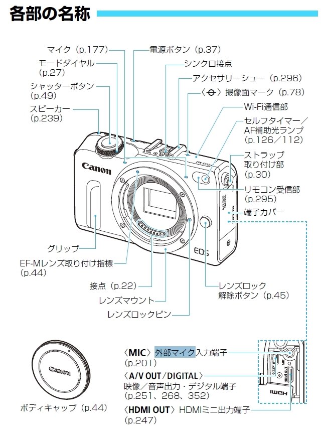 マイク端子はあるのか？』 CANON EOS M2 ダブルレンズキット の