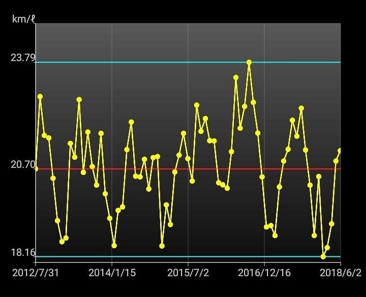 1 6gt S 満タン法燃費情報 スバル レヴォーグ 14年モデル のクチコミ掲示板 価格 Com