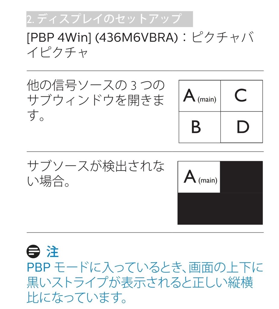 4PBP（フルスクリーン4画面）が可能ですか？』 フィリップス 