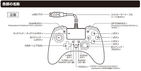 純正コントローラーがないと接続出来ない Hori ホリパッドfpsプラス For Playstation4 Ps4 027 レッド のクチコミ掲示板 価格 Com