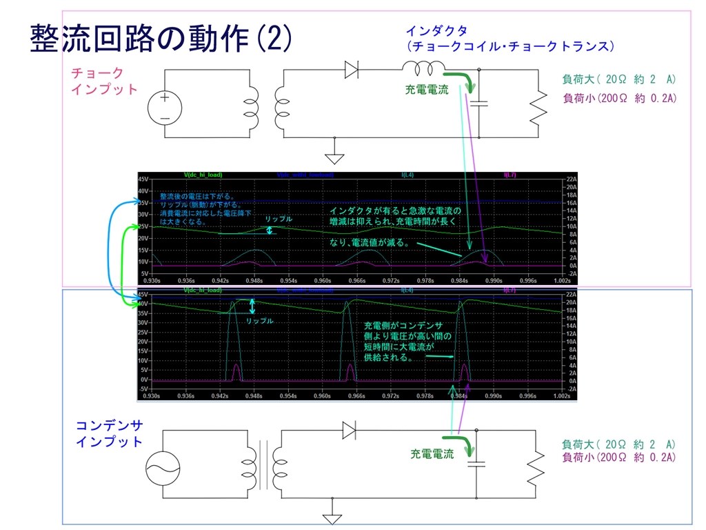 アンプ スピーカー ｄａｃ いい音作っちゃお Part49 クチコミ掲示板 価格 Com