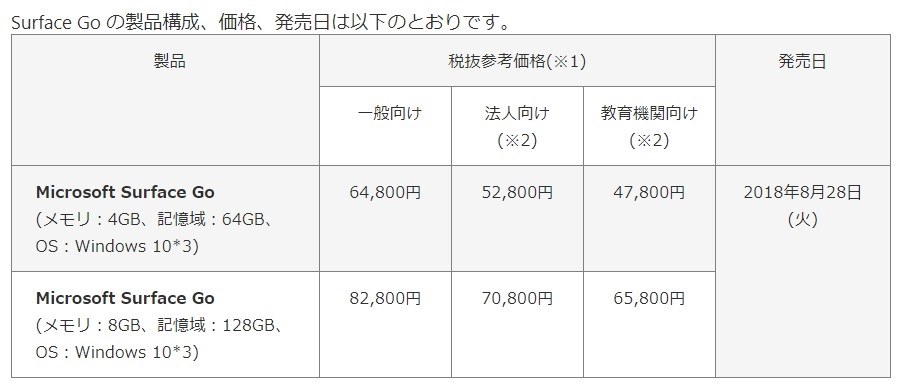 なにこのクソ価格』 マイクロソフト Surface Go MHN-00014 のクチコミ 