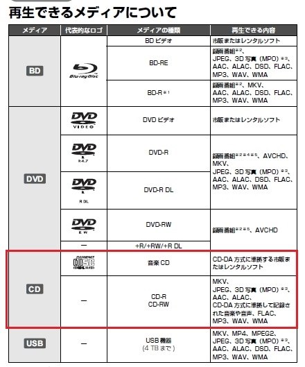 パナソニック DMP-BDT180 価格比較 - 価格.com