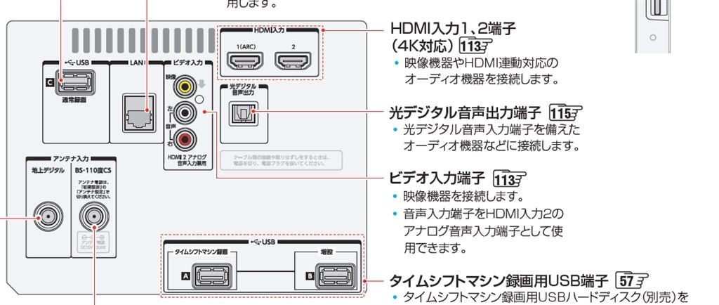 arc hdmi ゲーム機 ドルビー つなぎ方 z700x