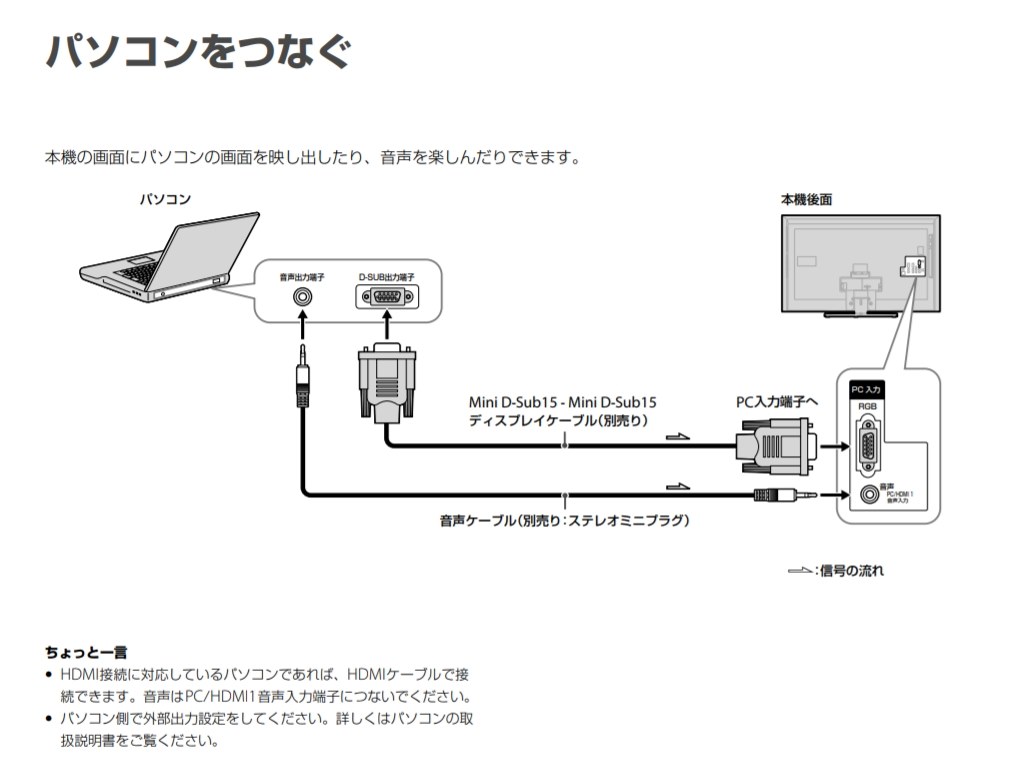 テレビに映し出すとはみ出る クチコミ掲示板 価格 Com