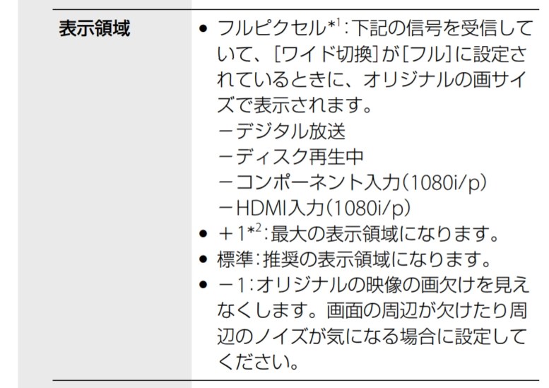 テレビに映し出すとはみ出る クチコミ掲示板 価格 Com