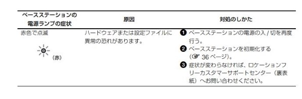 SONY ロケーションフリーベースステーション LF-PK20 価格比較 - 価格.com