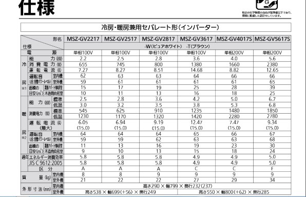 三菱電機 霧ヶ峰 MSZ-GV2217-W [ピュアホワイト] 価格比較 - 価格.com