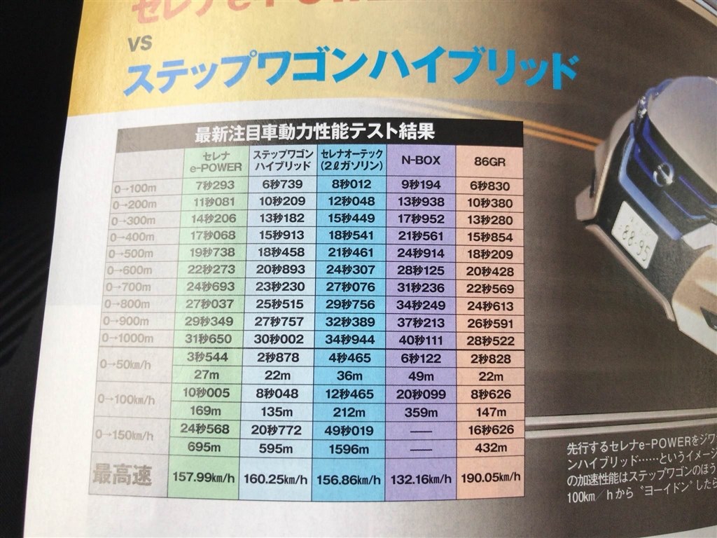 明後日試乗します ホンダ ステップワゴン スパーダ ハイブリッド 17年モデル のクチコミ掲示板 価格 Com