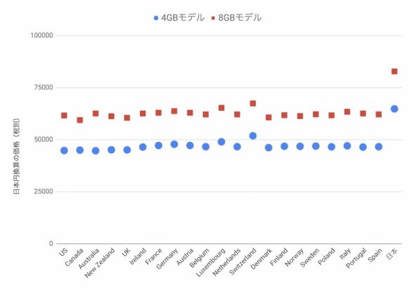 外付けドライブでcdやdvdの取り込みやコピーできますか マイクロソフト Surface Go Mhn 00014 のクチコミ掲示板 価格 Com