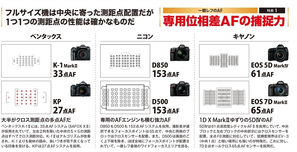 D850とA7RIIIが迷ってます』 SONY α7R III ILCE-7RM3 ボディ の