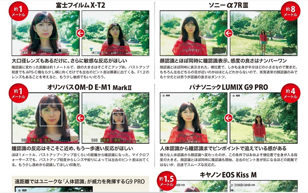 D850とA7RIIIが迷ってます』 SONY α7R III ILCE-7RM3 ボディ の D850とA7RIIIが迷ってます』 SONY α7R III ILCE-7RM3 ボディ の