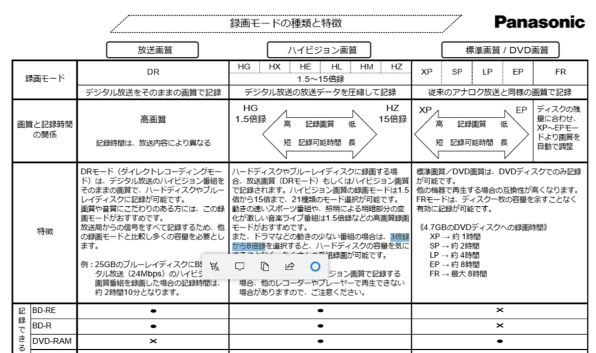 何倍録がいいでしょうか』 パナソニック ブルーレイディーガ DMR-UX7030 のクチコミ掲示板 - 価格.com