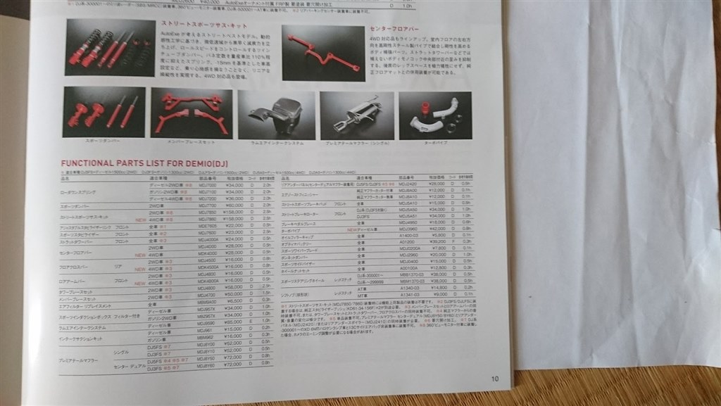 ダウンサス(AutoExe製,ガソリン車用)をディーゼルデミオに