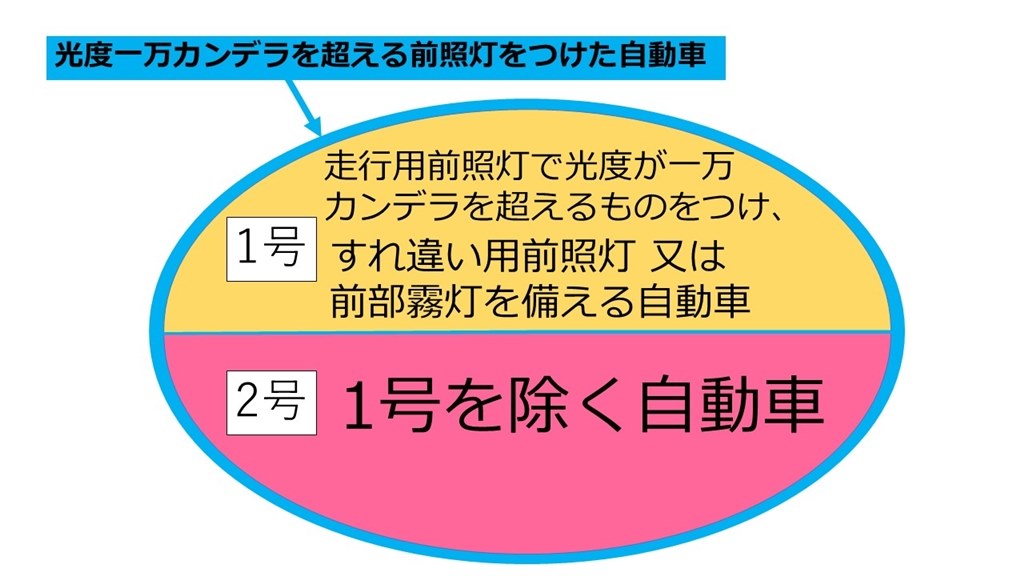 夜間車両等の灯火について その2』 クチコミ掲示板 - 価格.com